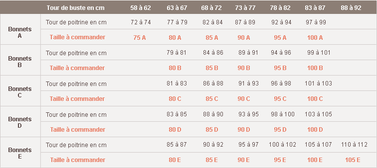 guide taille etam soutien gorge