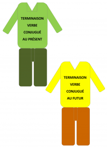 Le verbe en pyjama